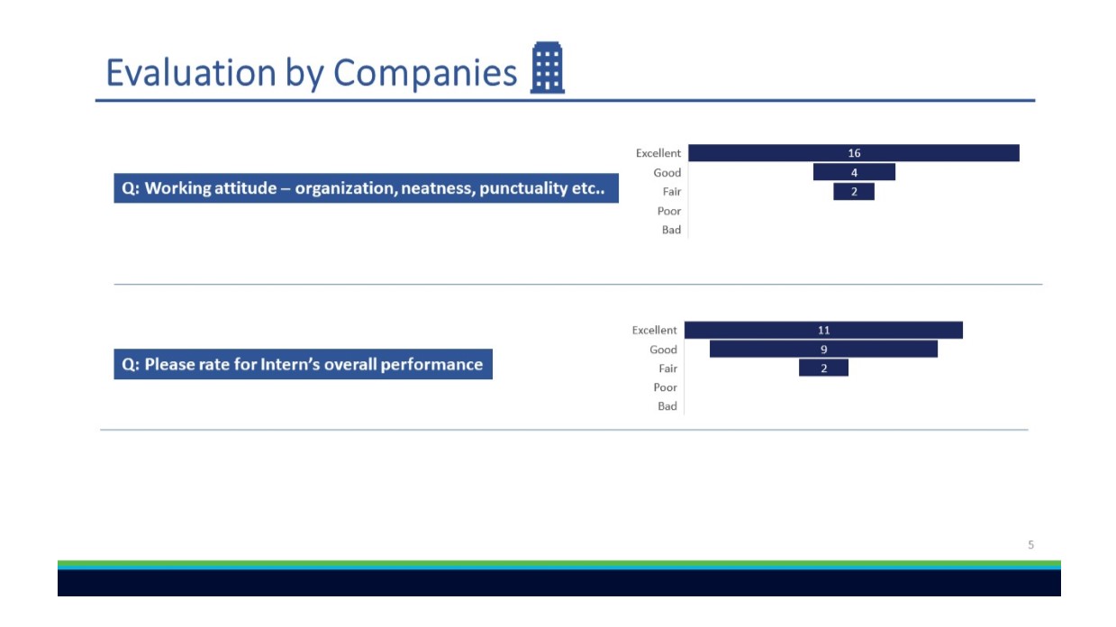 HKLSS_Life sciences_Biotechnology_Internship_Survey Results_5
